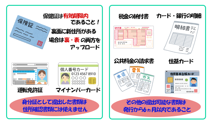 書類の利用条件