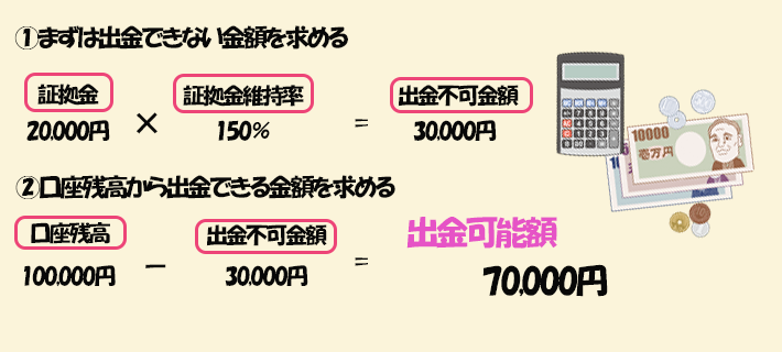 出金可能額計算式