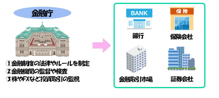 金融庁とは
