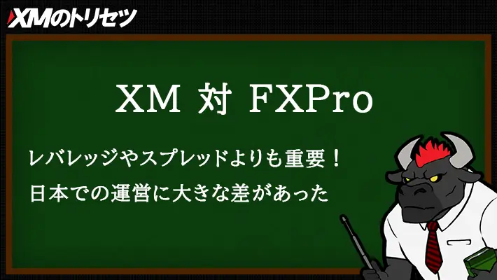 XMとFXPro
